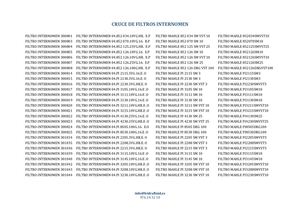 Cruce De Filtros Internormen