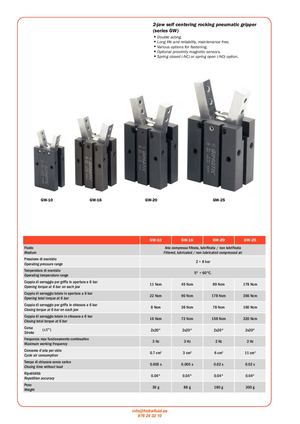 PINZA GIMATIC GW 16