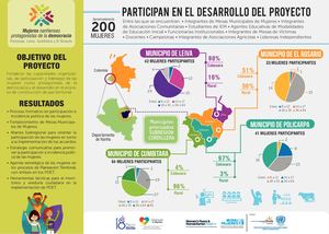 Infografía Proyecto Pdf