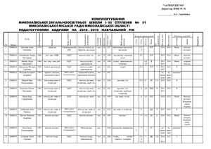 Комплектування 2018-2019 н.р.