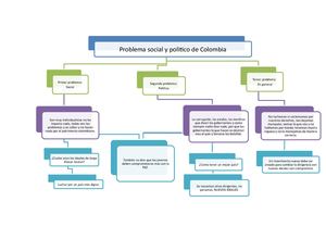 Mapa Conceptual franja amarilla