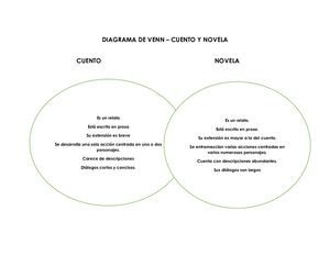 DIAGRAMA DE VENN