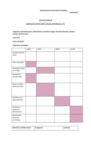 Carta Gantt, Pasos, Materiales, Etc
