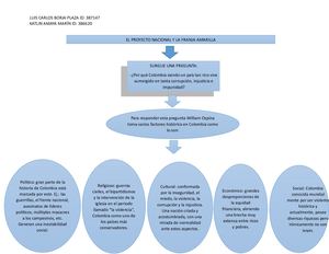 Mapa conceptual de la franja amarilla/gbi