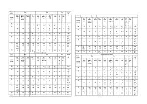 скланенне назоўнікаў табл