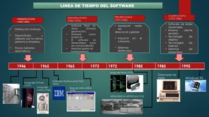 LINEA DE TIEMPO DEL SOFTWARE