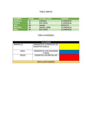Tabla Simple Y Avanzada