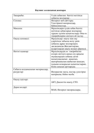 Коучинг жоспары