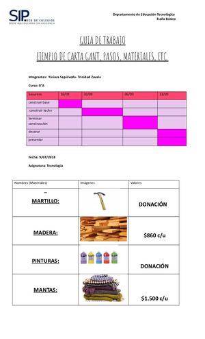 Creacion De Carta Gantt, Pasos, Materiales