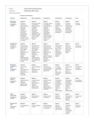 Semana 11 RUBRICA ENSAYO BASADO EN LA DANZA DEL CAMBIO