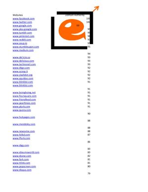 Social Bookmarking Sites List 2018