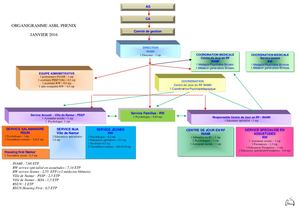 Organigramme 2016