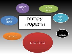 מבוא לזכויות אדם