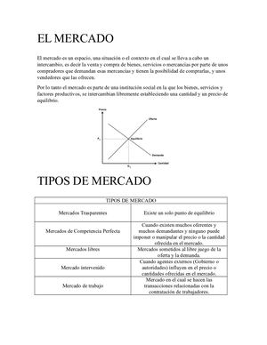 Que Es Un Mercado