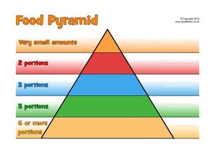 Piramide Food Color Vacía