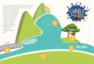 Infografía Charco Del Burro