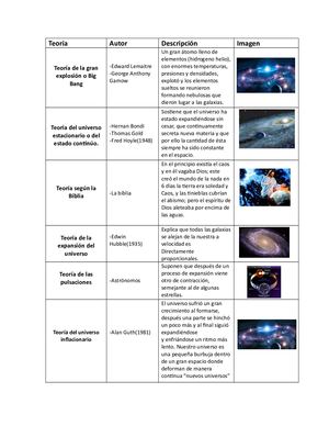 Teorías de la creación del mundo