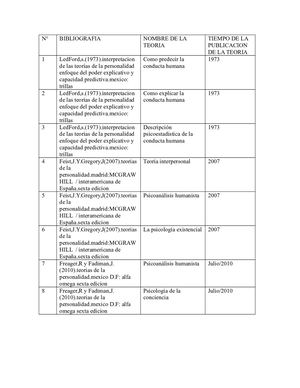 Ficha Bibliografica Para Entregar