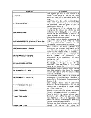 Posiciones De Futbol