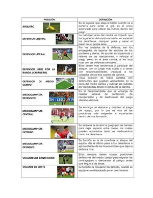 Posiciones De Futbol 1