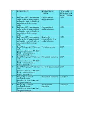 Ficha Bibliografica Para Entregar