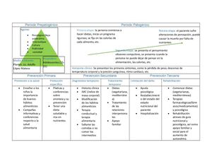Periodo Prepatogénico 2