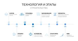 Инфографика Технология производства
