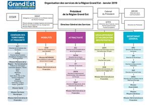2 2 Ct Annexe 1 Organigramme General 2019