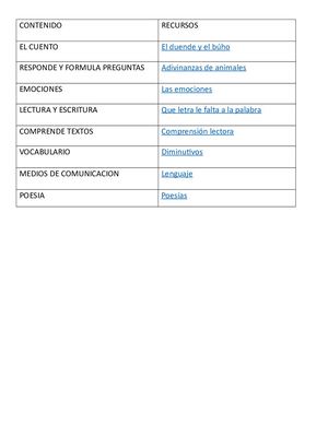 Tabla D Comunicativa