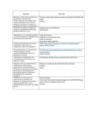 Dimension éTica, Actitudes Y Valores