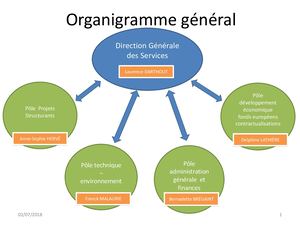 Organigramme CC ELAN 2018