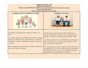 Concepto de familia. Cuadro comparativo.