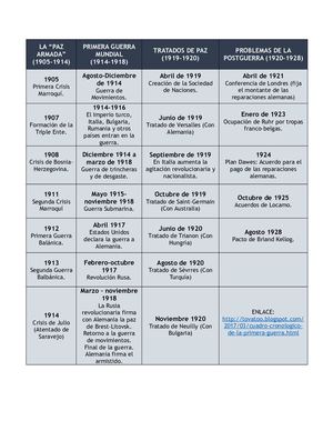 Segunda Guerra Mundial.