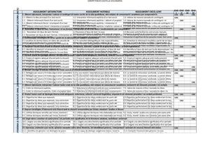 ÀMbit Lingüístic Castellà Secundària