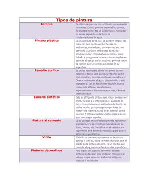 Tipos De Pintura