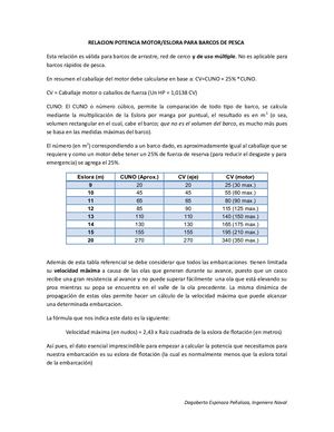 262595391 Relacion Potencia Motor Embarcaciones
