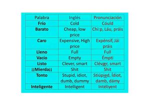 INGLÉS PRONUNCIACIÓN