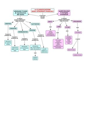 classificazione strumenti musicali