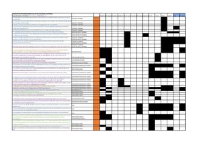 portfolio - 10 Schoolwerkplan CDO