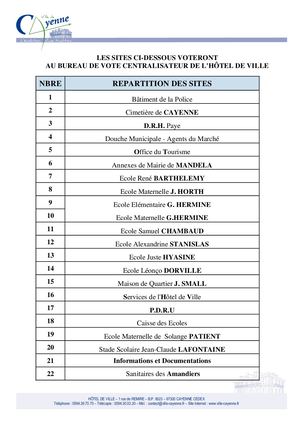 Election Professionnelles 2018 Liste Des Répartitions Des Sites