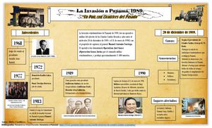 infografía Invasión a Panamá , 1989