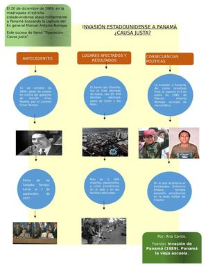 Infografía Sobre La Invasión Estadounidense A Panamá (1989)