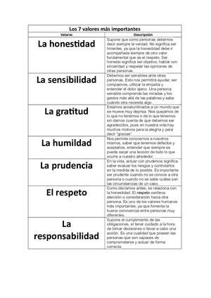 Los 7 Valores Más Importantes
