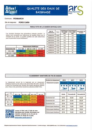 Eaux de baignade - Diagnostic 2018