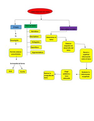 Mapa Conceptual Taller De Lengua