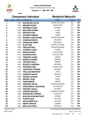 Résultats du Cross de Saint-Epain