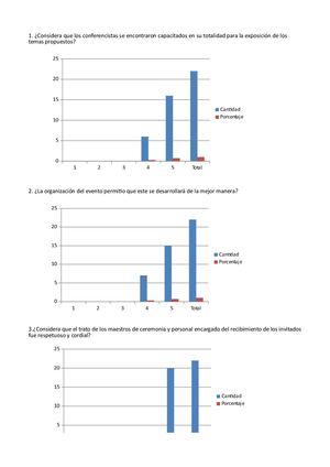 Tabulación Encuestas