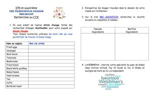 Activité English Breakfast