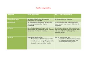 Cuadro Comparativo Arte Y Sociedad