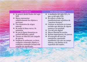 Cuadro Comparativo - Arte Moderno y Contemporáneo